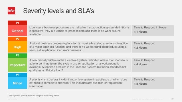 Managed Services Functional Customization Support Help Desk