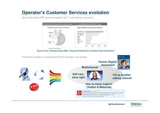 Operator’s Customer Services evolution
    And old plain IVR based support ain´t working anymore…




               Source: Ovum / Genesys Survey 2009, “Consumer Preferences in Contract Centre Interactions”


    Partners need to understand this change and adapt
                                                                                      Human Digital
                                                                                       Assisstant
                                                                  Multichannel

                                                       Self care                                      CS as another
                                                       done right                                     selling channel

                                                                       One to many support
                                                                       (Twitter & Webchat)




Area                                                                                              @JRaulZamorano
Company name
 
