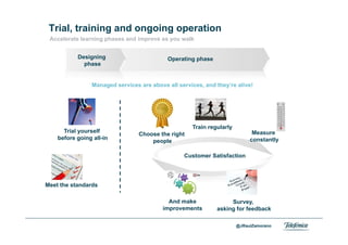 Trial, training and ongoing operation
     Accelerate learning phases and improve as you walk


               Designing                       Operating phase
                 phase


                    Managed services are above all services, and they’re alive!




                                                        Train regularly
          Trial yourself                                                        Measure
                                     Choose the right
        before going all-in                                                    constantly
                                         people

                                                     Customer Satisfaction




   Meet the standards

                                               And make               Survey,
                                             improvements        asking for feedback

Area                                                                      @JRaulZamorano
Company name
 