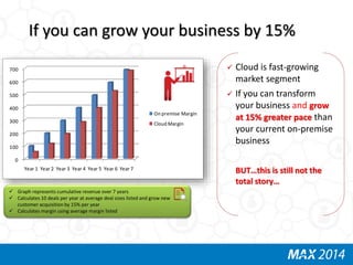 If you can grow your business by 15% 
 Cloud is fast-growing 
market segment 
 If you can transform 
your business and g...