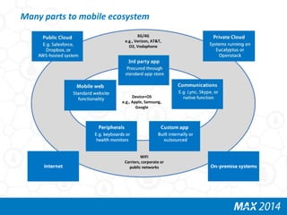 Many parts to mobile ecosystem 
3G/4G 
e.g., Verizon, AT&T, 
O2, Vodaphone 
Device+OS 
e.g., Apple, Samsung, 
Google 
WiFi...