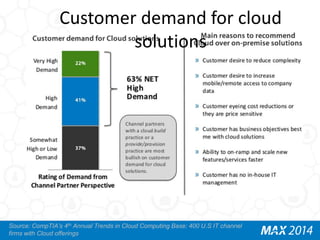 Customer demand for cloud 
solutions 
Source: CompTIA’s 4th Annual Trends in Cloud Computing Base: 400 U.S IT channel 
fir...