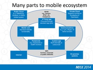 Many parts to mobile ecosystem 
3G/4G 
e.g., Verizon, 
AT&T, O2, 
Vodaphone 
Device+OS 
e.g., Apple, 
Samsung, Google 
WiF...