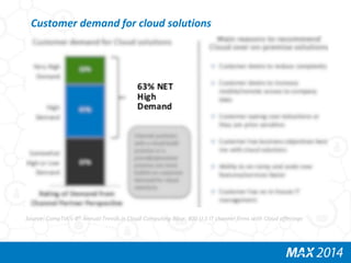 Customer demand for cloud solutions 
Source: CompTIA’s 4th Annual Trends in Cloud Computing Base: 400 U.S IT channel firms...