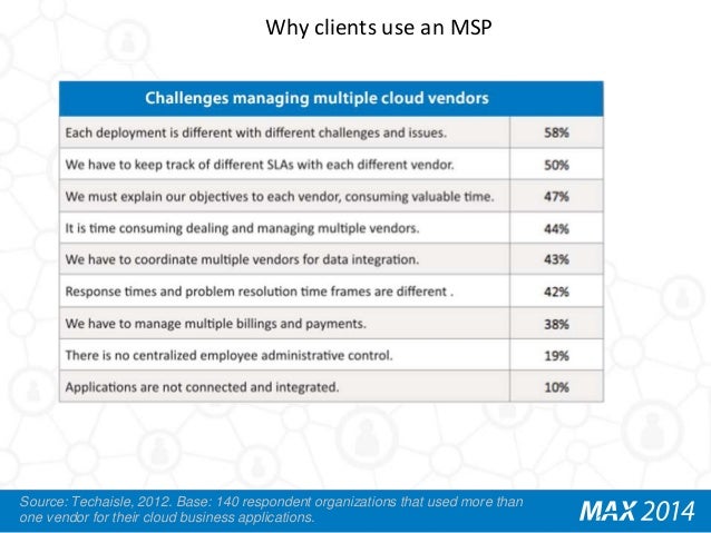 Managed Services in 2014 Pricing and Positioning Dave Sobel Managed Services in 2014 Pricing and Positioning Dave Sobel