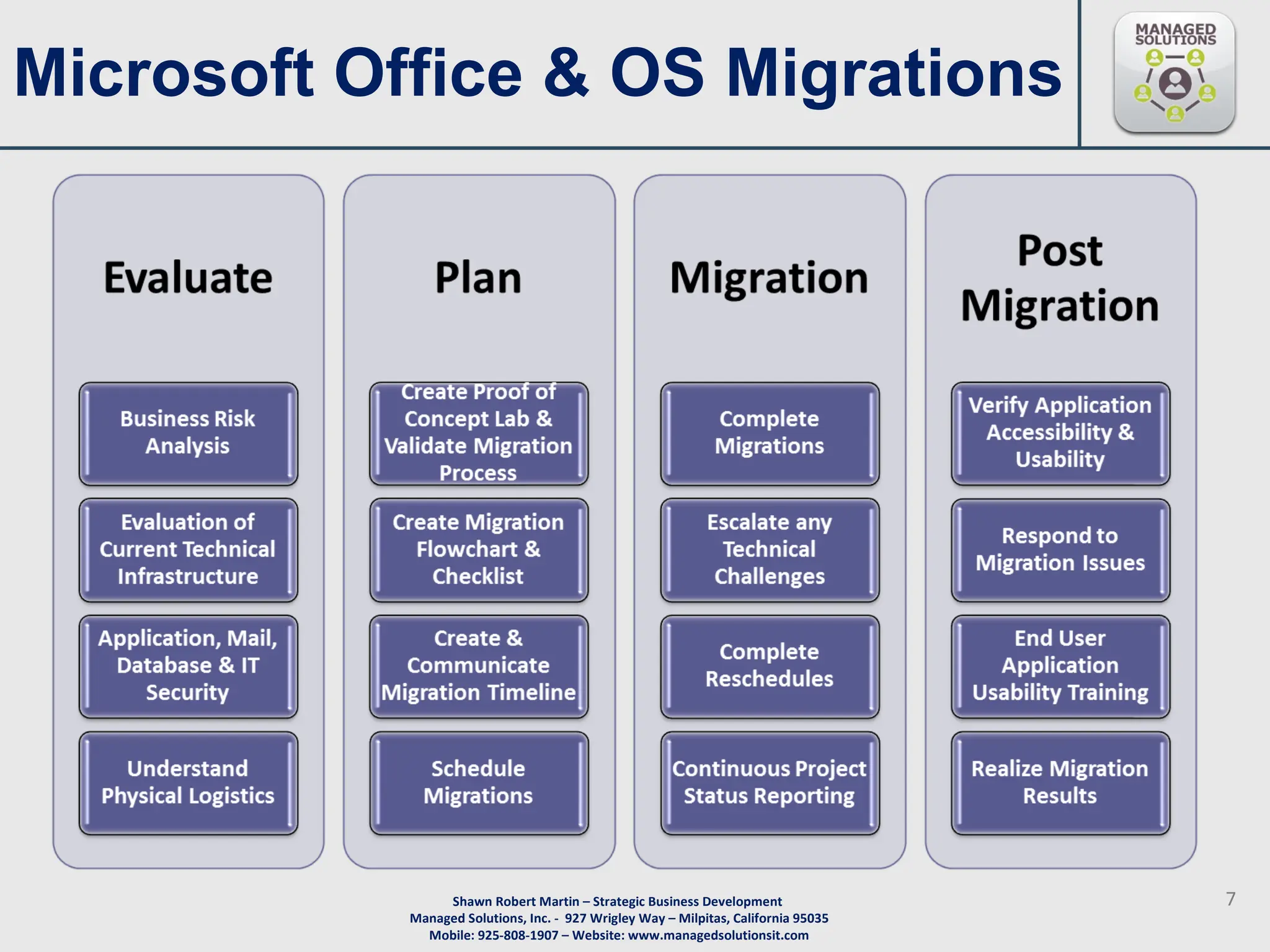 Microsoft Office & OS Migrations 