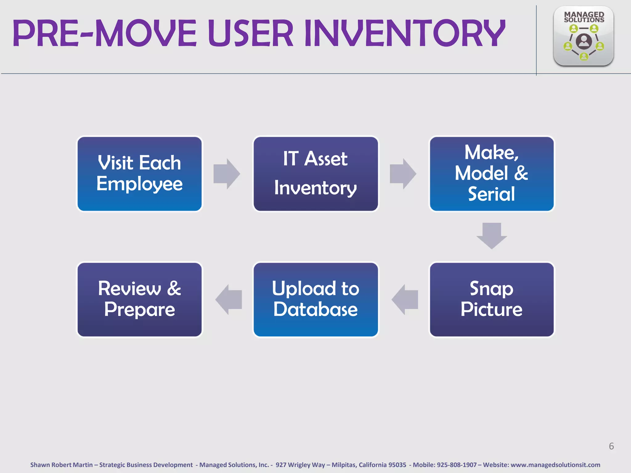PRE-MOVE USER INVENTORY


                     Visit Each                                                 IT Asset                                                   Make,
                     Employee                                                                                                             Model &
                                                                               Inventory                                                   Serial



                      Review &                                                Upload to                                                      Snap
                      Prepare                                                 Database                                                      Picture




                                                                                                                                                                                             6
Shawn Robert Martin – Strategic Business Development - Managed Solutions, Inc. - 927 Wrigley Way – Milpitas, California 95035 - Mobile: 925-808-1907 – Website: www.managedsolutionsit.com
 