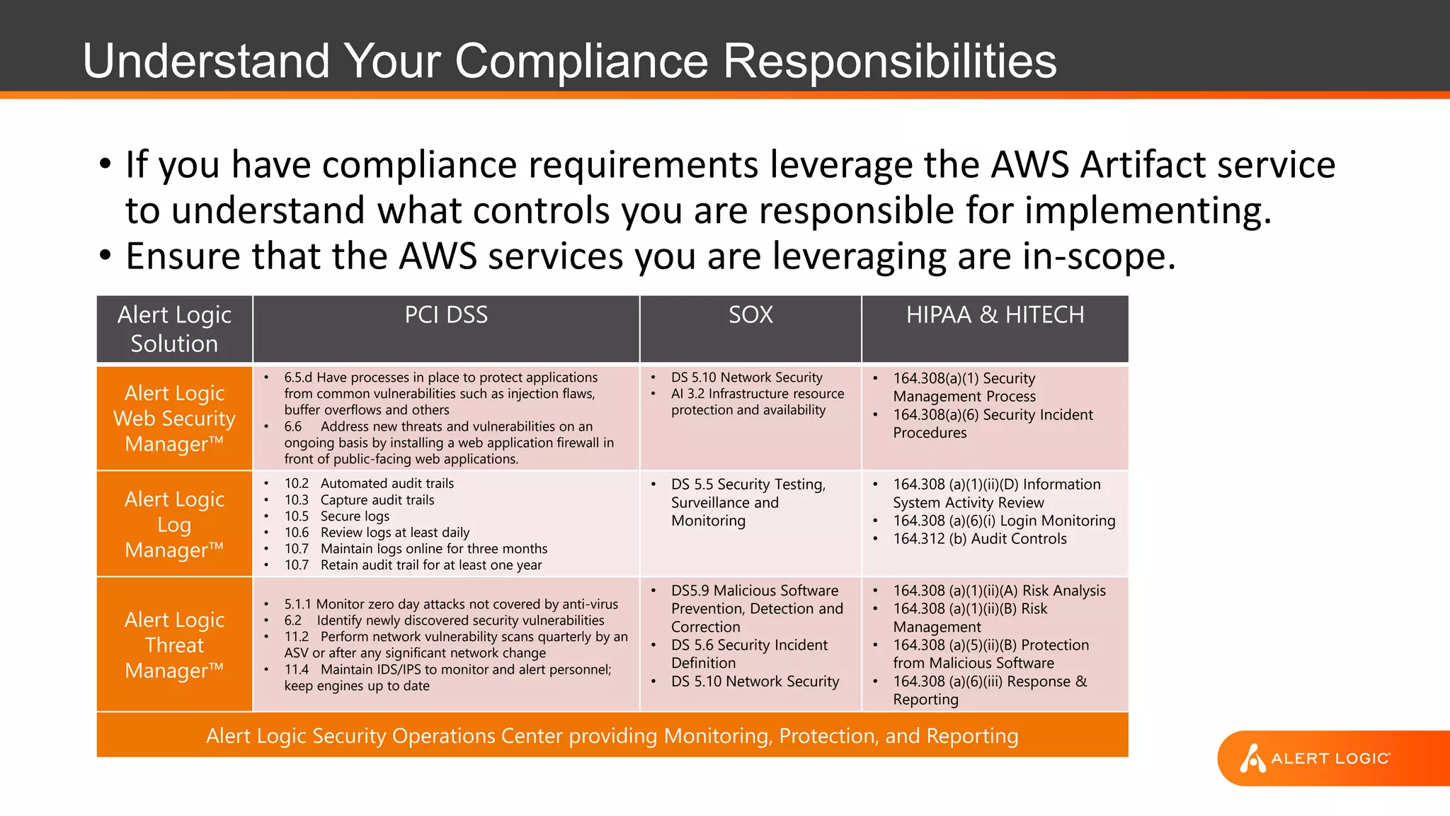 Understand Your Compliance Responsibilities
• If you have compliance requirements leverage the AWS Artifact service
to understand what controls you are responsible for implementing.
• Ensure that the AWS services you are leveraging are in-scope.
Alert Logic
Solution
PCI DSS SOX HIPAA & HITECH
Alert Logic
Web Security
Manager™
• 6.5.d Have processes in place to protect applications
from common vulnerabilities such as injection flaws,
buffer overflows and others
• 6.6 Address new threats and vulnerabilities on an
ongoing basis by installing a web application firewall in
front of public-facing web applications.
• DS 5.10 Network Security
• AI 3.2 Infrastructure resource
protection and availability
• 164.308(a)(1) Security
Management Process
• 164.308(a)(6) Security Incident
Procedures
Alert Logic
Log
Manager™
• 10.2 Automated audit trails
• 10.3 Capture audit trails
• 10.5 Secure logs
• 10.6 Review logs at least daily
• 10.7 Maintain logs online for three months
• 10.7 Retain audit trail for at least one year
• DS 5.5 Security Testing,
Surveillance and
Monitoring
• 164.308 (a)(1)(ii)(D) Information
System Activity Review
• 164.308 (a)(6)(i) Login Monitoring
• 164.312 (b) Audit Controls
Alert Logic
Threat
Manager™
• 5.1.1 Monitor zero day attacks not covered by anti-virus
• 6.2 Identify newly discovered security vulnerabilities
• 11.2 Perform network vulnerability scans quarterly by an
ASV or after any significant network change
• 11.4 Maintain IDS/IPS to monitor and alert personnel;
keep engines up to date
• DS5.9 Malicious Software
Prevention, Detection and
Correction
• DS 5.6 Security Incident
Definition
• DS 5.10 Network Security
• 164.308 (a)(1)(ii)(A) Risk Analysis
• 164.308 (a)(1)(ii)(B) Risk
Management
• 164.308 (a)(5)(ii)(B) Protection
from Malicious Software
• 164.308 (a)(6)(iii) Response &
Reporting
Alert Logic Security Operations Center providing Monitoring, Protection, and Reporting
 