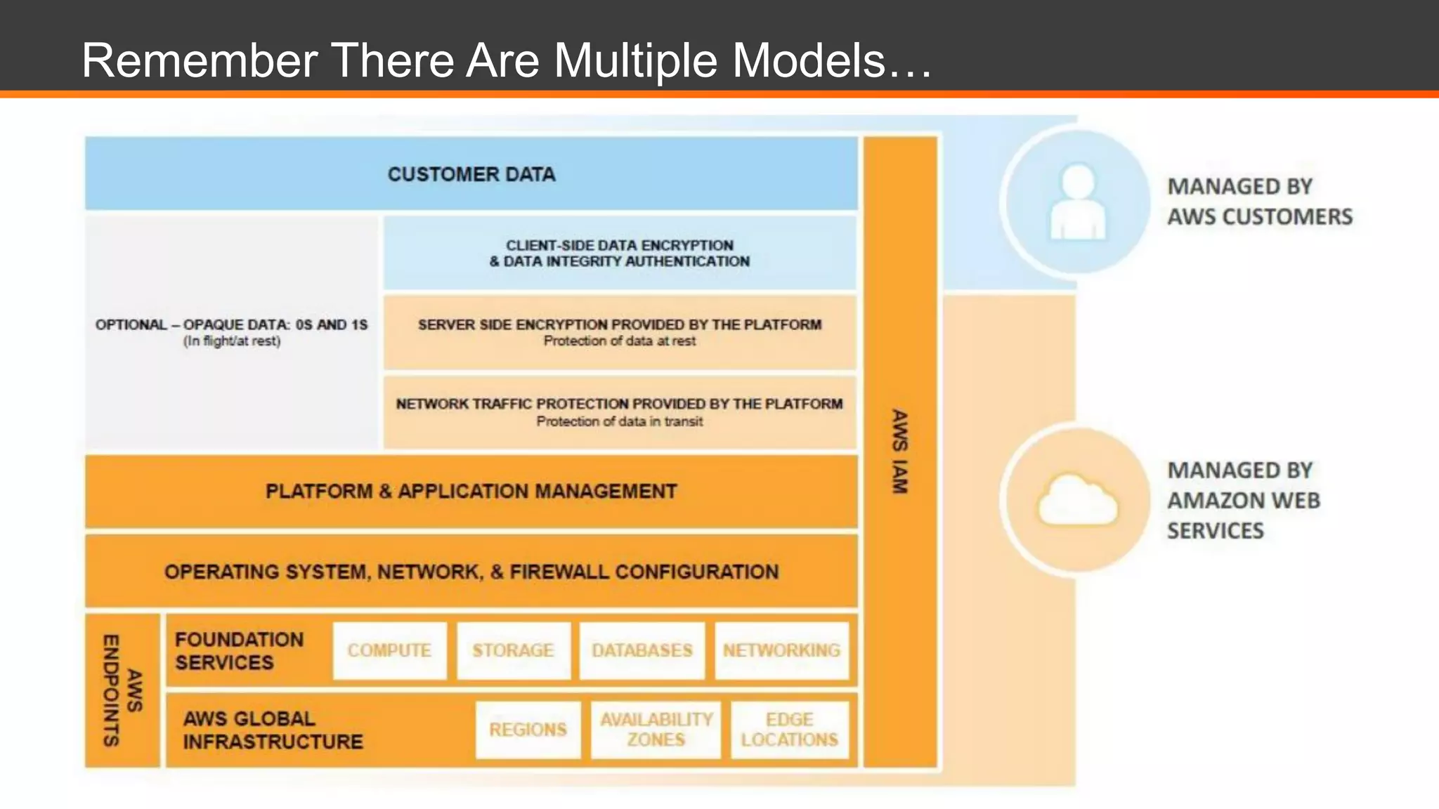 Remember There Are Multiple Models…
 