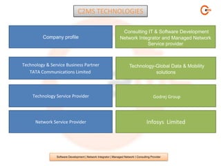 C2MS TECHNOLOGIES

                                                                  Consulting IT & Software Development
         Company profile                                         Network Integrator and Managed Network
                                                                             Service provider



Technology & Service Business Partner                                   Technology-Global Data & Mobility
   TATA Communications Limited                                                     solutions



    Technology Service Provider                                                            Godrej Group




      Network Service Provider                                                        Infosys Limited




                Software Development | Network Integrator | Managed Network I Consulting Provider
 