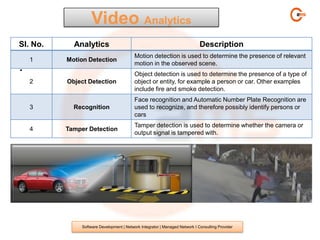 Video Analytics
Sl. No.     Analytics                                                         Description
                                           Motion detection is used to determine the presence of relevant
    1     Motion Detection
.                                          motion in the observed scene.
                                           Object detection is used to determine the presence of a type of
    2     Object Detection                 object or entity, for example a person or car. Other examples
                                           include fire and smoke detection.
                                           Face recognition and Automatic Number Plate Recognition are
    3       Recognition                    used to recognize, and therefore possibly identify persons or
                                           cars
                                           Tamper detection is used to determine whether the camera or
    4     Tamper Detection
                                           output signal is tampered with.




               Software Development | Network Integrator | Managed Network I Consulting Provider
 
