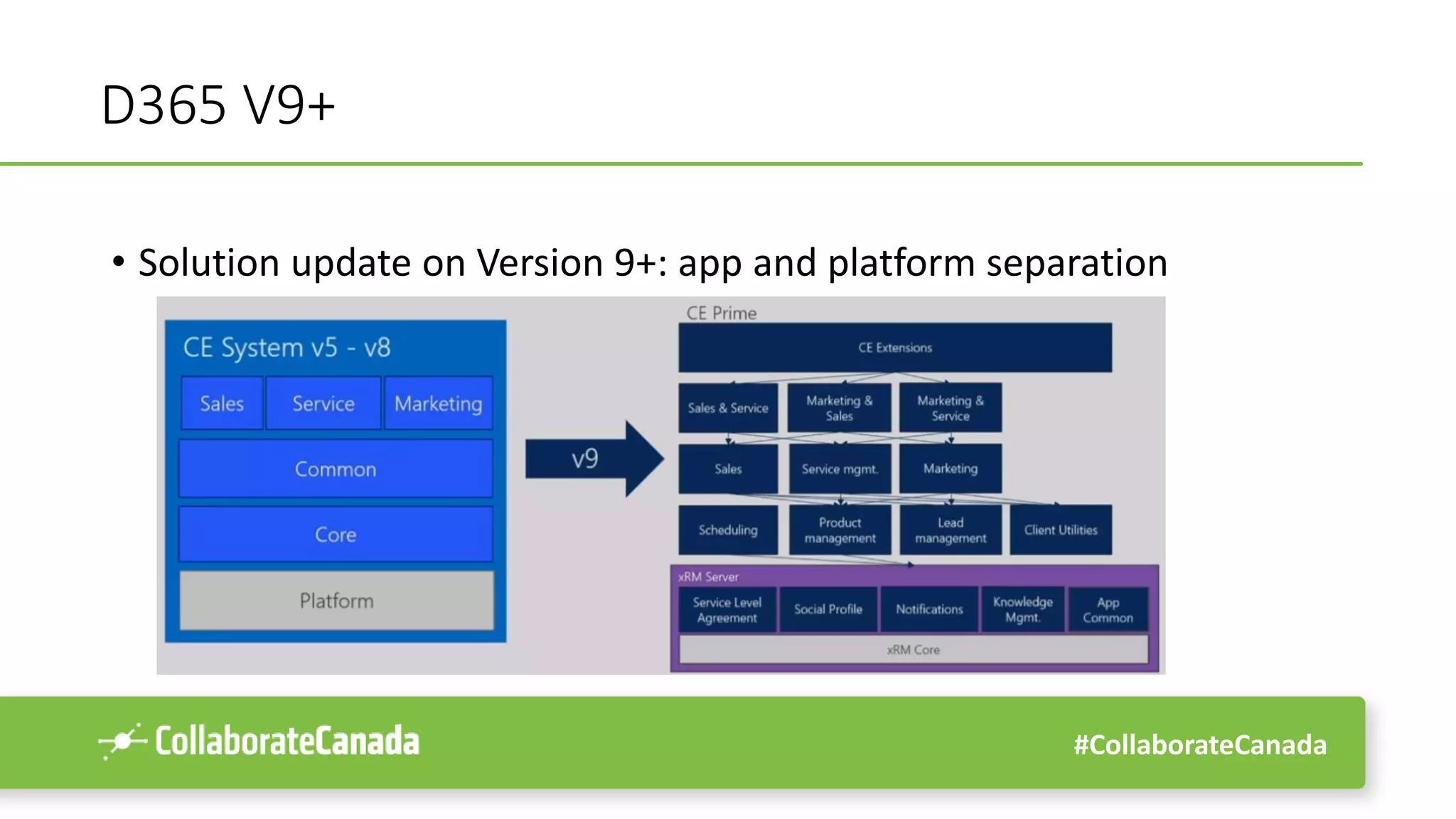 #CollaborateCanada
D365 V9+
• Solution update on Version 9+: app and platform separation
 