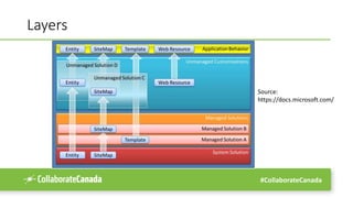 #CollaborateCanada
Layers
Source:
https://docs.microsoft.com/
 