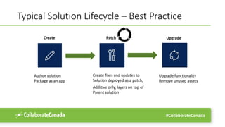 #CollaborateCanada
Typical Solution Lifecycle – Best Practice
Create Patch Upgrade
Author solution
Package as an app
Create fixes and updates to
Solution deployed as a patch,
Additive only, layers on top of
Parent solution
Upgrade functionality
Remove unused assets
 