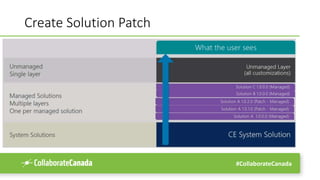 #CollaborateCanada
Create Solution Patch
 