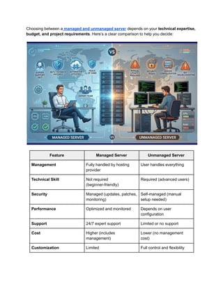 Comprehensive 2026 Guide to Managed vs Unmanaged Servers in India | PDF