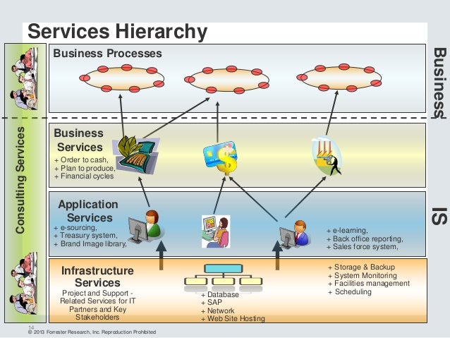 How Application Discovery and Dependency Mapping can stop you from lo…