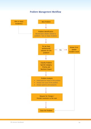 ITIL Heroes Handbook | PDF