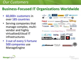 Manage Engine - Real-time it for the new speed of business | PPTX