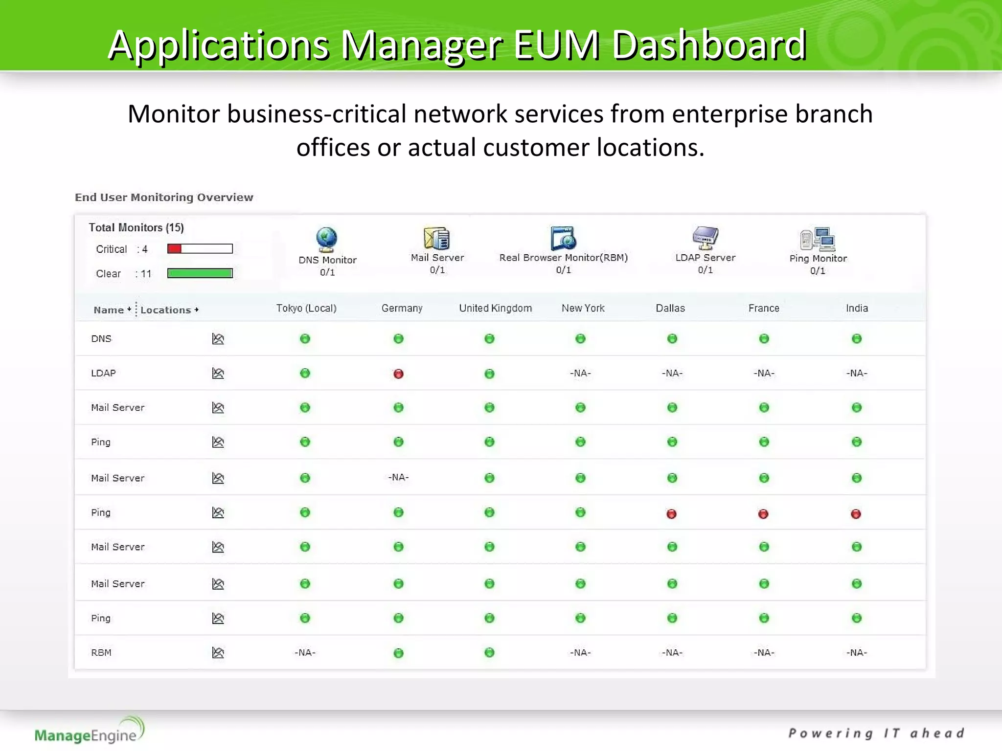 Applications Manager EUM Dashboard
Monitor business-critical network services from enterprise branch
              offices or actual customer locations.
 