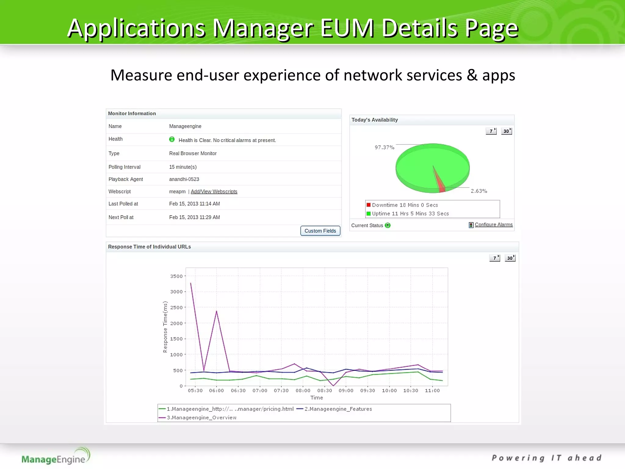 Applications Manager EUM Details Page
   Measure end-user experience of network services & apps
 