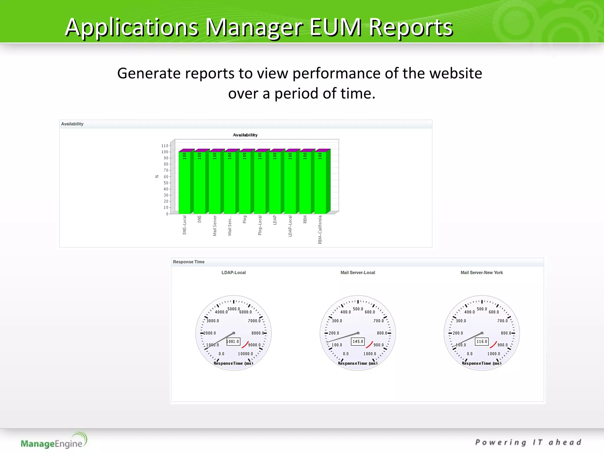 Applications Manager EUM Reports
    Generate reports to view performance of the website
                   over a period of time.
 