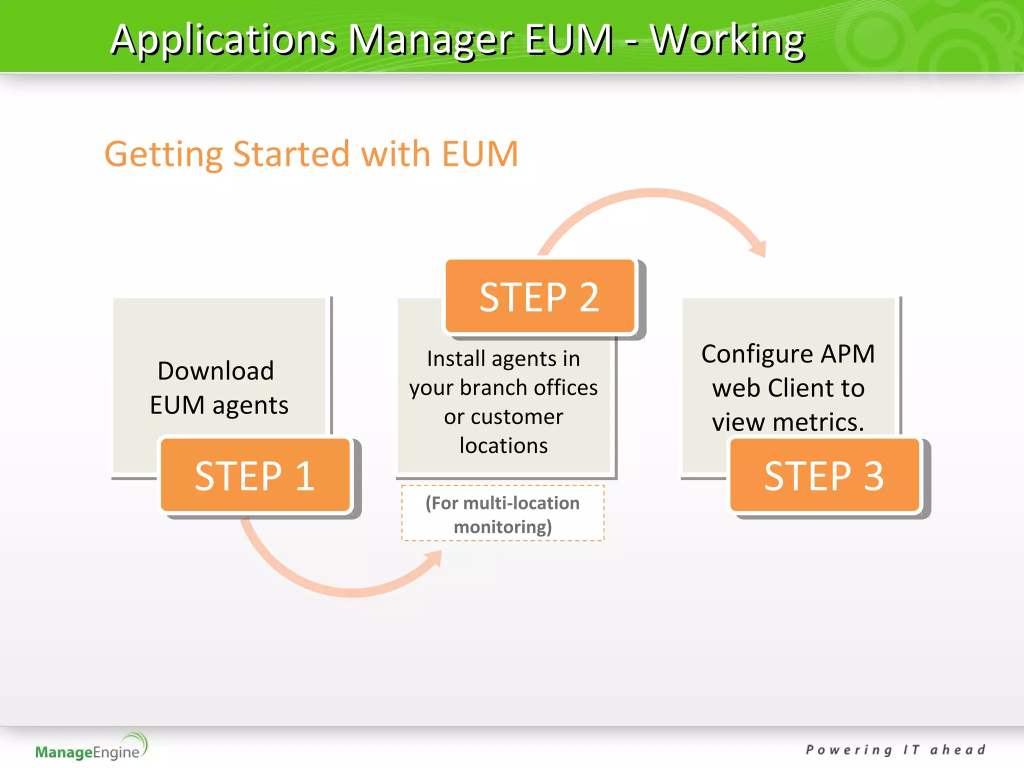 Applications Manager EUM - Working

Getting Started with EUM


                        STEP 2
                        STEP 2
                   Install agents in
                   Install agents in    Configure APM
                                        Configure APM
   Download
   Download      your branch offices
                 your branch offices     web Client to
                                         web Client to
  EUM agents
  EUM agents         or customer
                     or customer         view metrics.
                                         view metrics.
                       locations
                        locations
     STEP 1
     STEP 1       (For multi-location
                                            STEP 3
                                            STEP 3
                     monitoring)
 