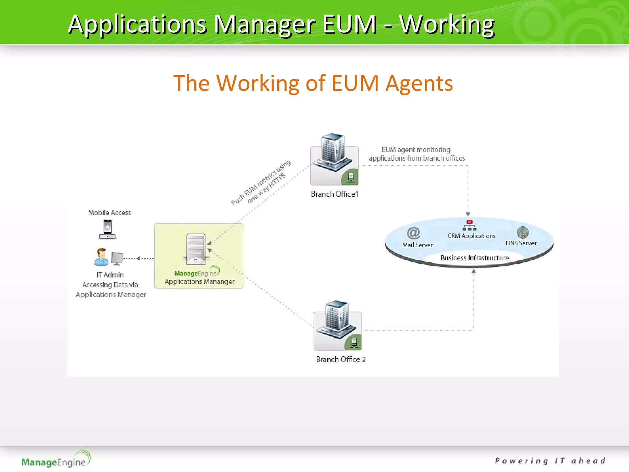 Applications Manager EUM - Working

        The Working of EUM Agents
 
