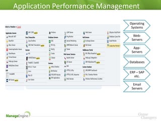 Application Performance Management
                               Operating
                                Systems

                                 Web-
                                Servers

                                 App-
                                Servers

                               Databases

                               ERP – SAP
                                 etc.

                                 Email
                                Servers
 