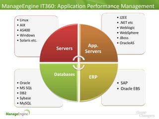 ManageEngine IT360: Application Performance Management
                                            • J2EE
     • Linux
                                            • .NET etc
     • AIX
                                            • Weblogic
     • AS400
                                            • WebSphere
     • Windows
                                            • JBoss
     • Solaris etc.
                                            • OracleAS
                                   App.
                      Servers
                                  Servers



                      Databases
                                   ERP
     • Oracle                               • SAP
     • MS SQL                               • Oracle EBS
     • DB2
     • Sybase
     • MySQL
 