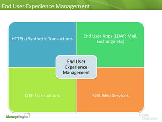 End User Experience Management



                                     End User Apps (LDAP, Mail,
   HTTP(s) Synthetic Transactions
                                           Exchange etc)



                               End User
                              Experience
                             Management



         J2EE Transactions                 SOA Web Services
 