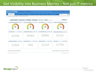 Get Visibility into Business Metrics – Not just IT metrics
 