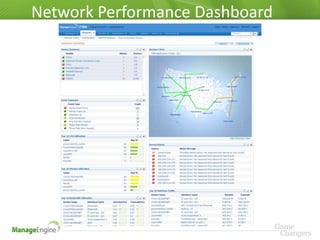 Network Performance Dashboard
 