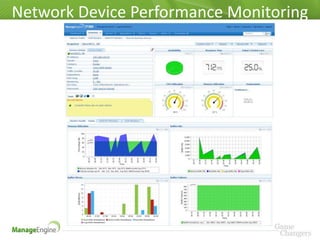 Network Device Performance Monitoring
 