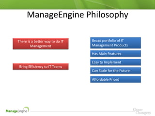ManageEngine Philosophy

There is a better way to do IT   Broad portfolio of IT
        Management               Management Products

                                 Has Main Features

                                 Easy to Implement
Bring Efficiency to IT Teams
                                 Can Scale for the Future

                                 Affordable Priced
 