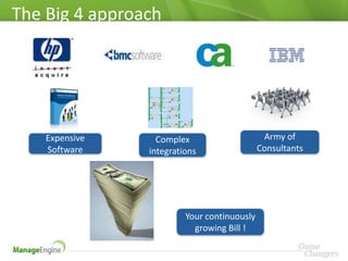 The Big 4 approach




    Expensive     Complex                     Army of
    Software    integrations                 Consultants




                         Your continuously
                           growing Bill !
 