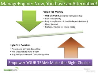 ManageEngine: Now, You have an Alternative!
                                         Value for Money
                                         •   ONE VIEW of IT, designed from ground up
                                         •   Rich Functionality
                                         •   Easy to implement & Use (No Experts Required)
                                         •   Great Support
                                         •   Scalable, Flexible for future needs




    High Cost Solution
    • Professional Services, Consulting
    • Hire specialists to make it work
    • Acquired products with Clunky integration



   Empower YOUR TEAM: Make the Right Choice
 