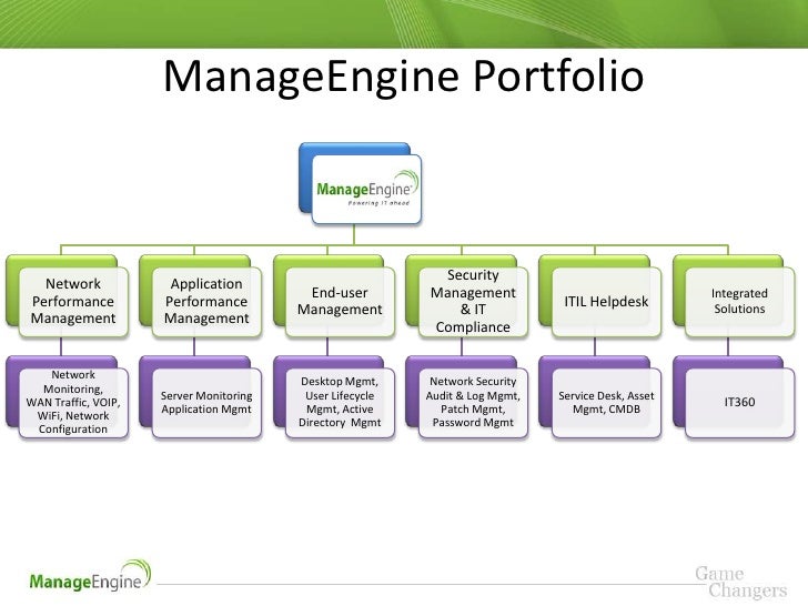 management engine management engine