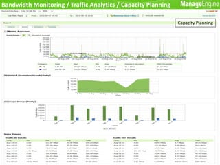 NETFLOW ANALYZER 9600 - AN OVERVIEW | PDF