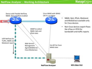 NETFLOW ANALYZER 9600 - AN OVERVIEW | PDF