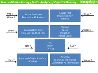 NETFLOW ANALYZER 9600 - AN OVERVIEW | PDF