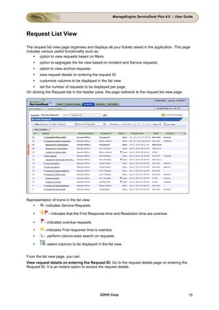 ManageEngine ServiceDesk Plus 8.0 :: User Guide




Request List View

The request list view page organises and displays all your tickets raised in the application. This page
includes various useful functionality such as,
        option to view requests based on filters.
        option to segregate the list view based on Incident and Service requests.
        option to view archive requests.
        view request details on entering the request ID.
        customize columns to be displayed in the list view.
        set the number of requests to be displayed per page.
On clicking the Request tab in the header pane, the page redirects to the request list view page.




Representation of Icons in the list view:
          - indicates Service Requests

              - indicates that the First Response time and Resolution time are overdue.

           - indicates overdue requests.

           - indicates First response time is overdue.
           - perform column-wise search on requests.

           - select columns to be displayed in the list view.


From the list view page, you can:
View request details on entering the Request ID: Go to the request details page on entering the
Request ID. It is an instant option to access the request details.




                                              ZOHO Corp.                                             15
 