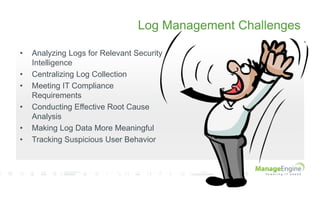 Log Management Challenges
• Analyzing Logs for Relevant Security
Intelligence
• Centralizing Log Collection
• Meeting IT Compliance
Requirements
• Conducting Effective Root Cause
Analysis
• Making Log Data More Meaningful
• Tracking Suspicious User Behavior
 