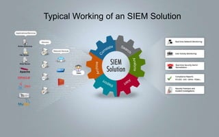 Typical Working of an SIEM Solution
 