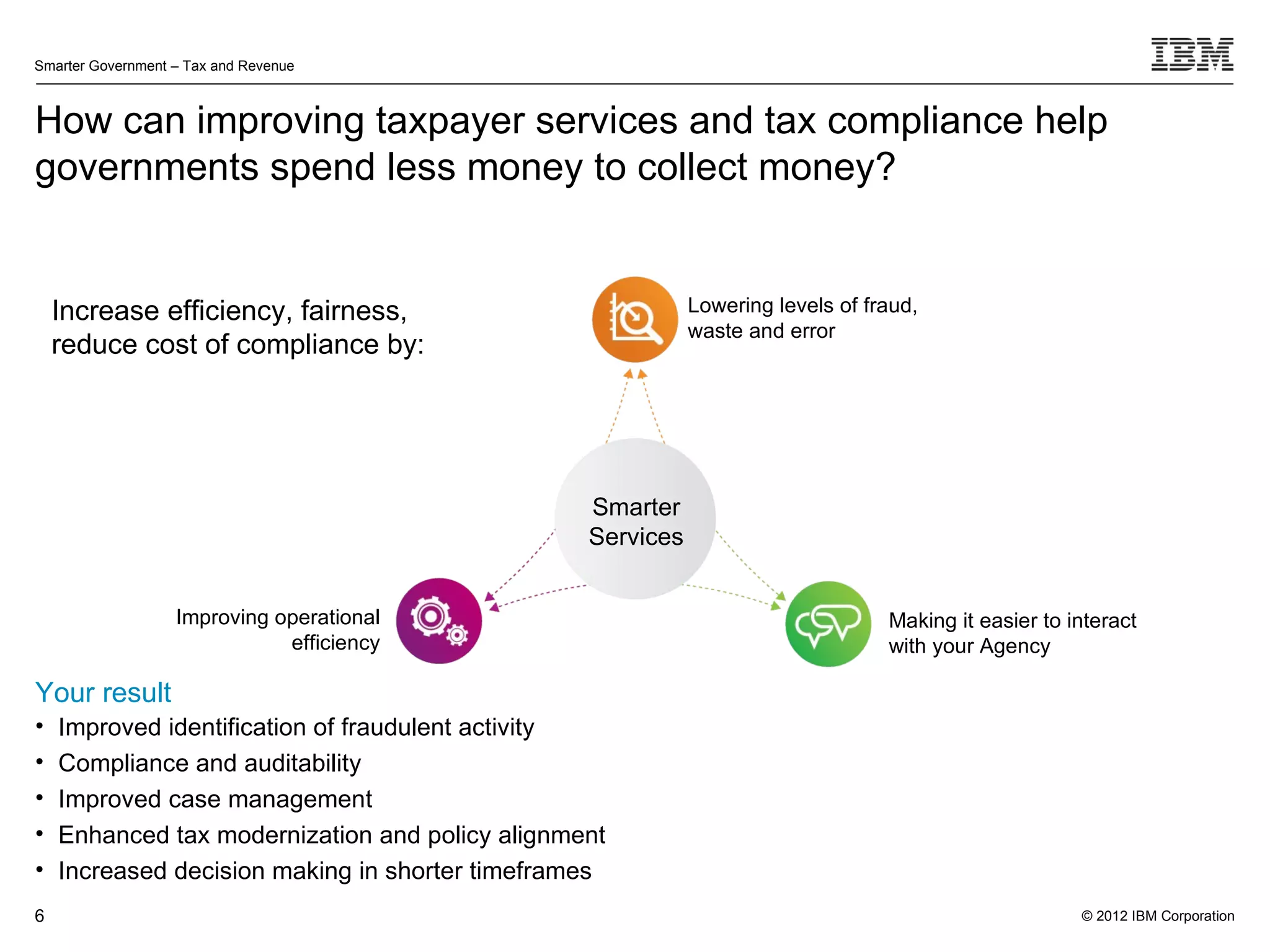 Smarter Government – Tax and Revenue



How can improving taxpayer services and tax compliance help
governments spend less money to collect money?


    Increase efficiency, fairness,                          Lowering levels of fraud,
                                                            waste and error
    reduce cost of compliance by:




                                                 Smarter
                                                 Services


                   Improving operational                                         Making it easier to interact
                              efficiency                                         with your Agency

Your result
•   Improved identification of fraudulent activity
•   Compliance and auditability
•   Improved case management
•   Enhanced tax modernization and policy alignment
•   Increased decision making in shorter timeframes
6                                                                                                     © 2012 IBM Corporation
 