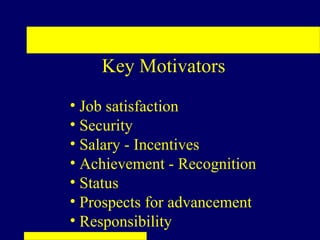Key Motivators
• Job satisfaction
• Security
• Salary - Incentives
• Achievement - Recognition
• Status
• Prospects for advancement
• Responsibility
 