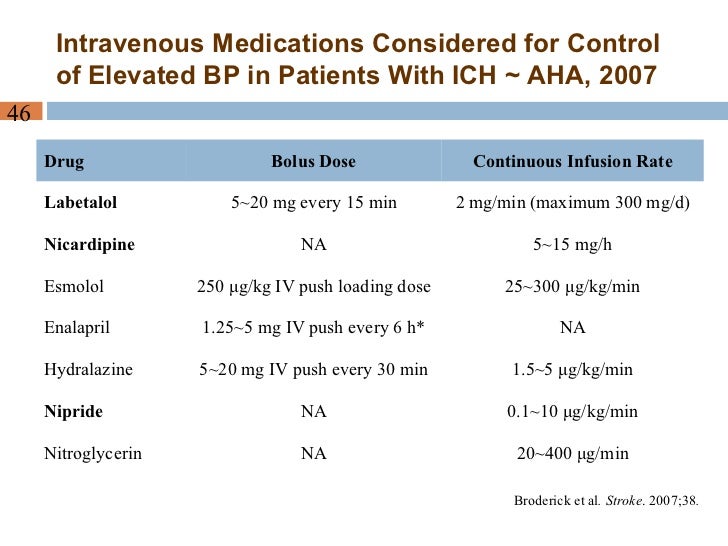 Labetalol Iv Maximum Daily Dose