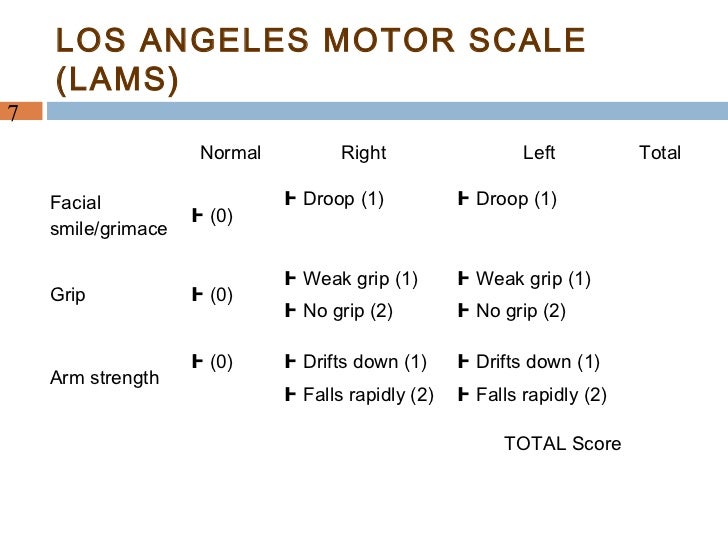 Оценка тяжести инсульта. Шкала инсульта ламс. Шкала ламс при инсульте таблица. Шкала lams при инсульте. Шкала моторного дефицита lams los Angeles Motor Scale.