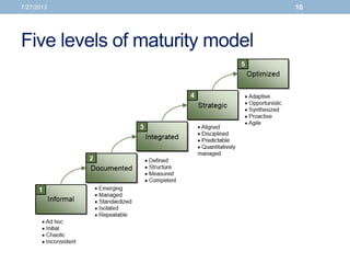 Five levels of maturity model
7/27/2013 10
 