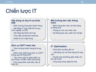 Chiến lược IT
7/27/2013 15
Xây dựng và duy trì sự khác
biệt
- Định hướng trọng tâm khách hàng
- Hệ thống IT hợp nhất hỗ trợ quy
trình nghiệp vụ E2E
- Hệ thống đa kênh tích hợp
- Thúc đẩy transaction banking
- Quản lý rủi ro tập trung
Môi trường làm việc thông
minh
- Môi trường làm việc với khả năng
tự động hoá
- Thông tin cho mọi nhân viên
- Hệ thống báo cáo, phân tích số liệu
Dịch vụ CNTT hoàn hảo
- Định hướng khách hàng là trung
tâm
- Kiểm soát chất lương dịch vụ CNTT
thông qua hê thống KPI
- Quy trình quản lý giảm thiểu sự
phụ thuộc và kiểm soát chất lượng
- Chú trọng kiểm soát bảo mật và
tuân thủ
IT Optimization
- Khai thác hạ tầng sẵn có
- Hệ thống mở với khả năng tích hợp
cao
- Chuẩn hóa hệ thống giảm thiểu chi
phí vận hành
- Ứng dụng công nghệ ảo hoá
 